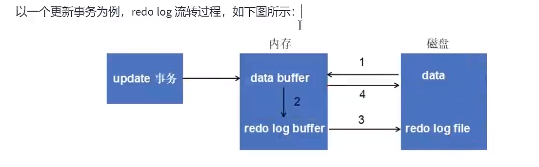 MySQL事务插图1