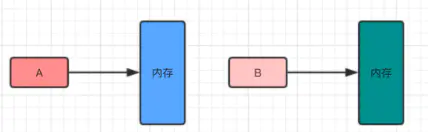 copy和mutableCopy插图1