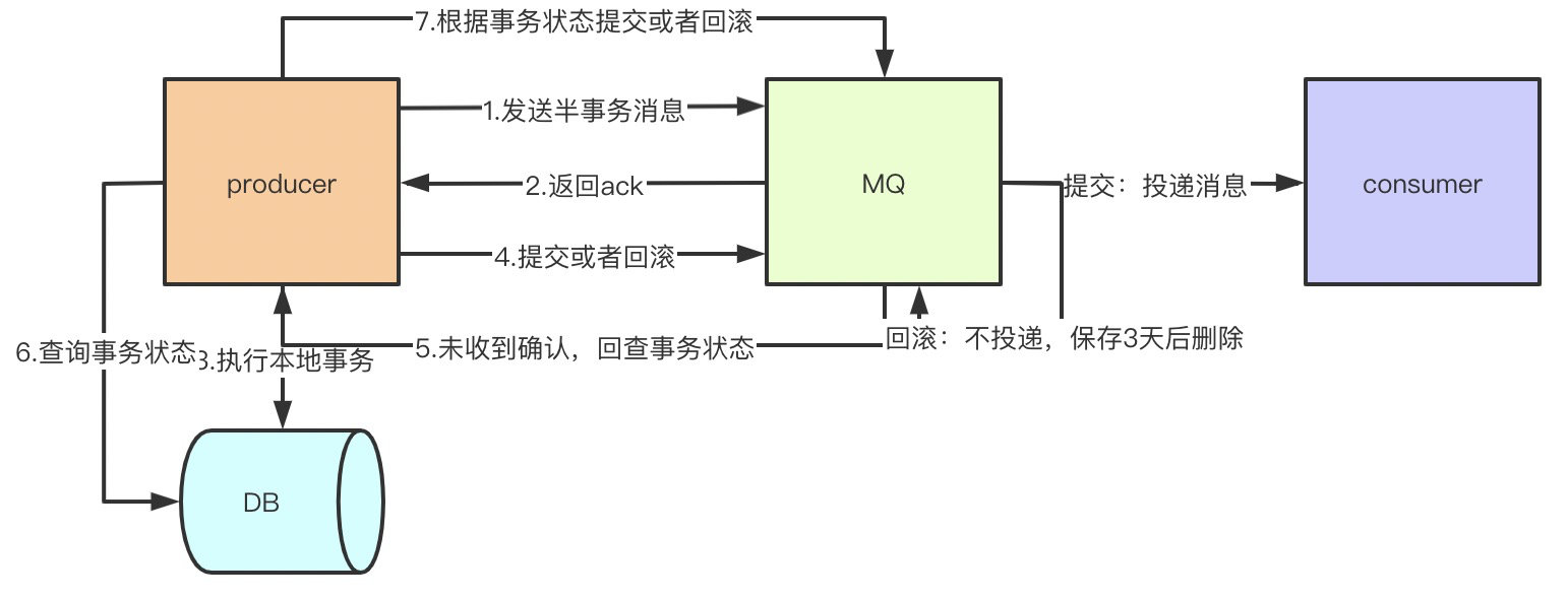 《我想进大厂》之MQ夺命连环11问插图11