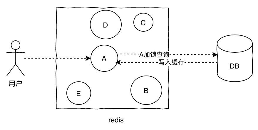 《我想进大厂》之Redis夺命连环11问插图1