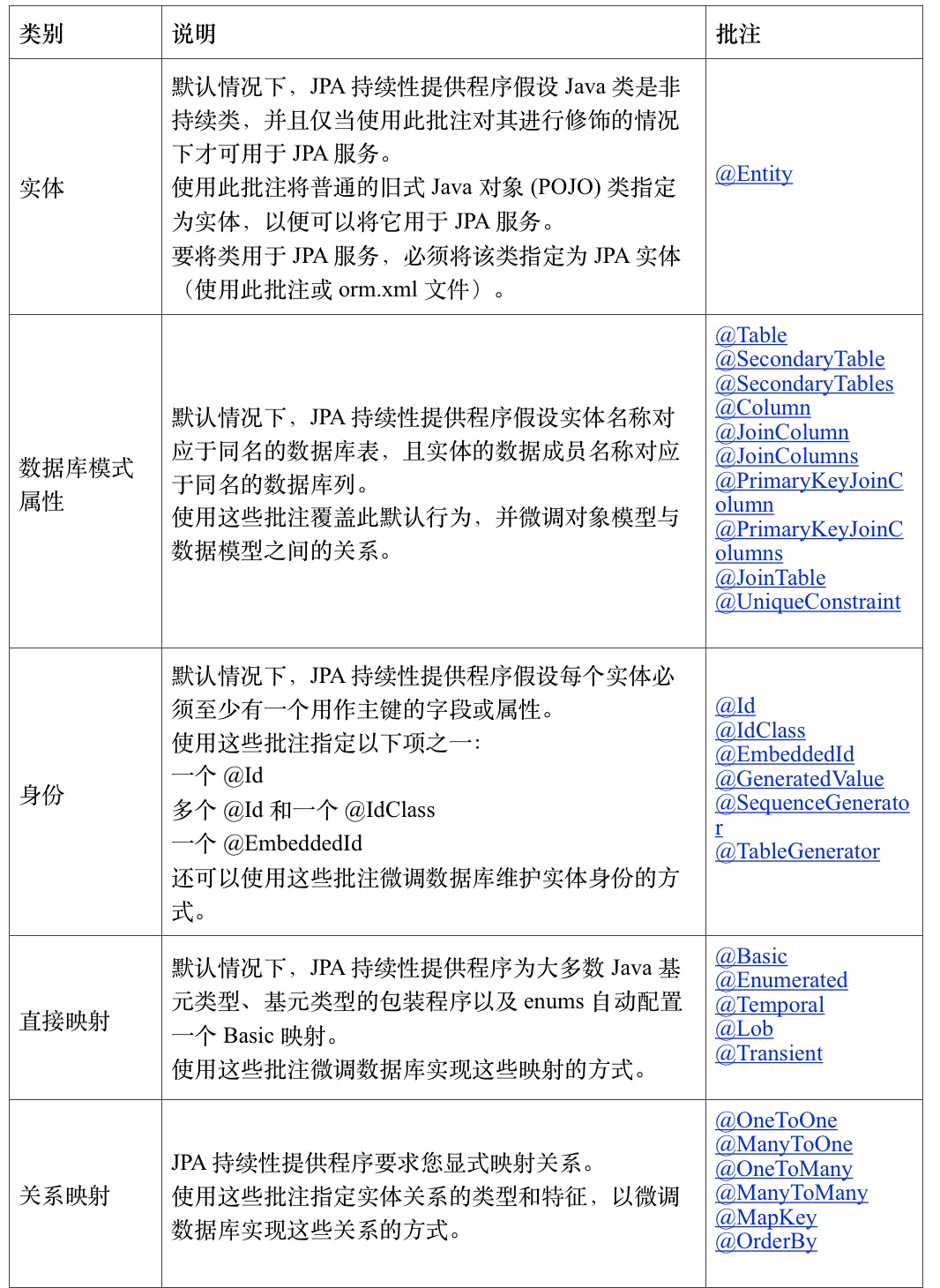 Java技术指南「JPA编程专题」让你不再对JPA技术中的“持久化型注解”感到陌生了！插图