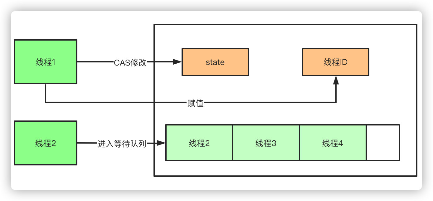 《我想进大厂》之Java基础夺命连环16问插图3