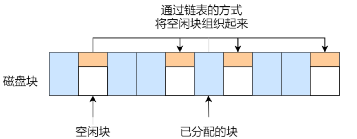 操作系统(下)插图7