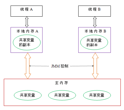 Java面试题总结（上）插图