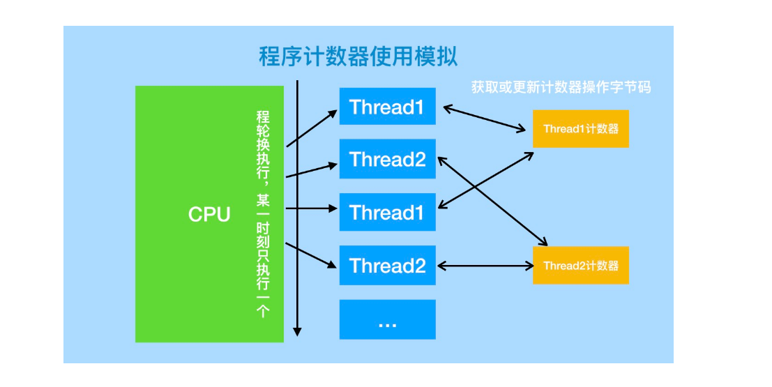 JVM（二）JVM内存区域插图7