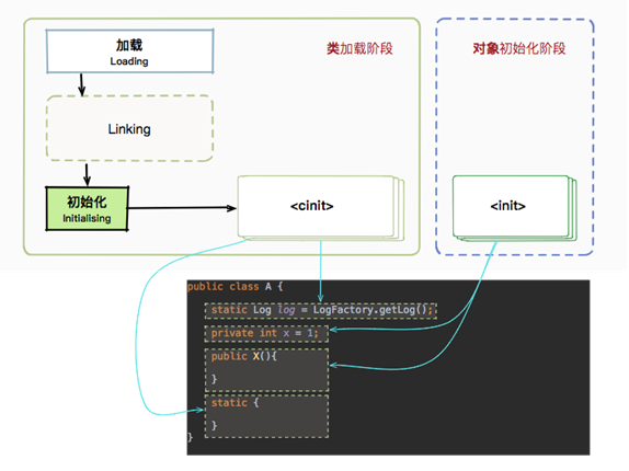 JVM（四）JVM加载机制详解插图3