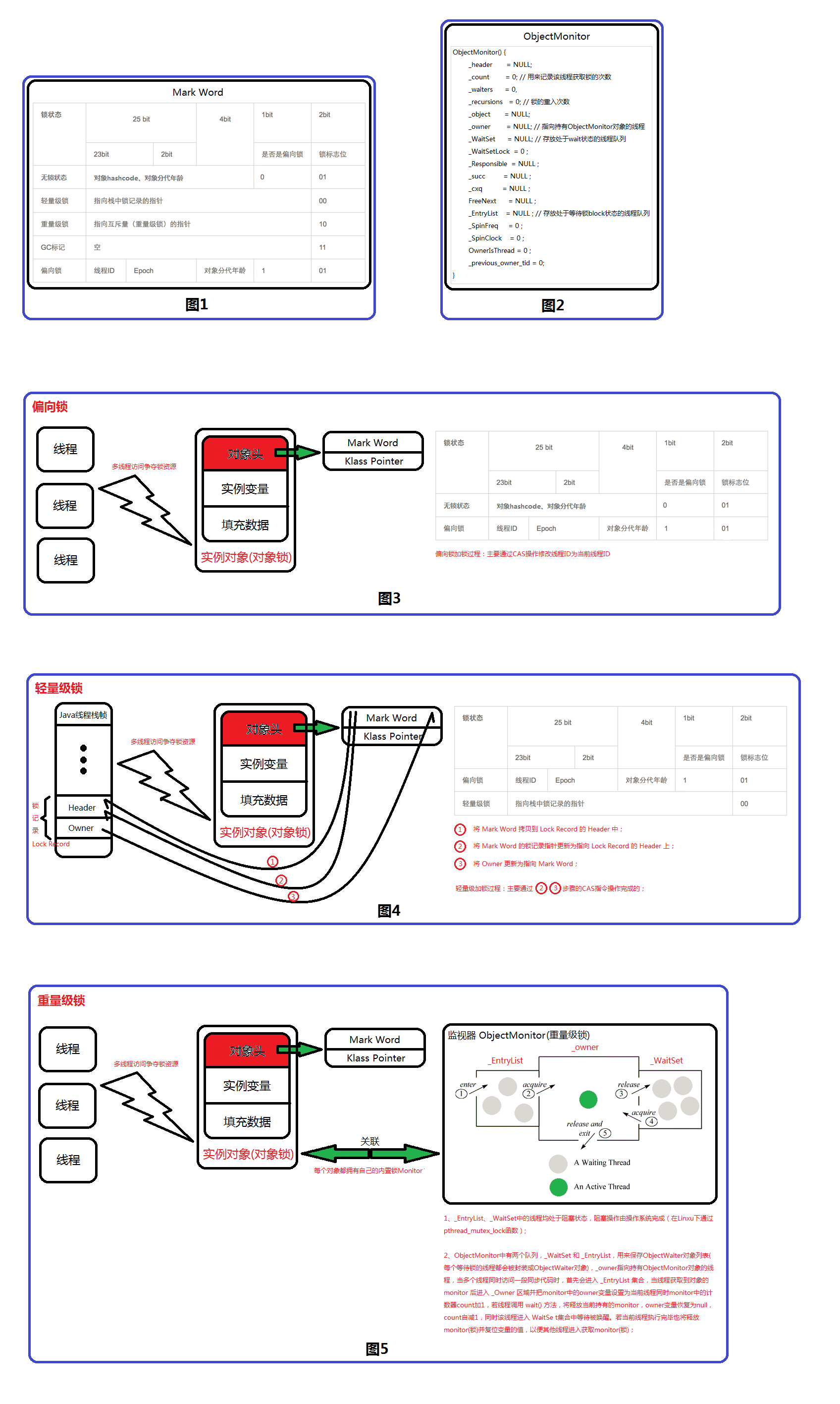 ☕【Java技术指南】「原理剖析」synchronized工作原理分析插图