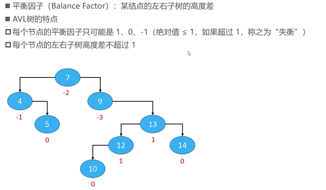 平衡二叉查找树-AVL树代码实现插图