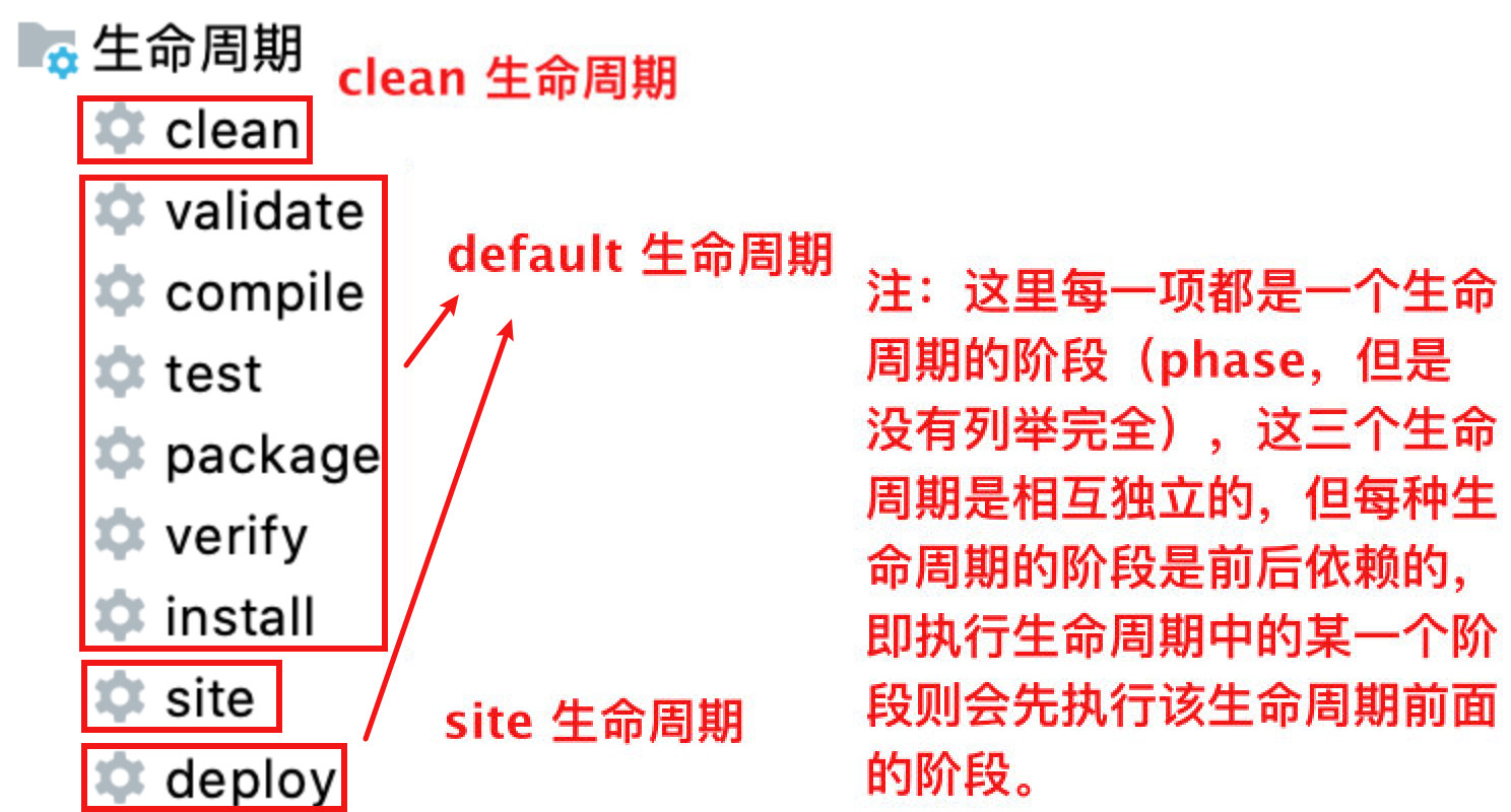 Maven 那点不为人知的事插图