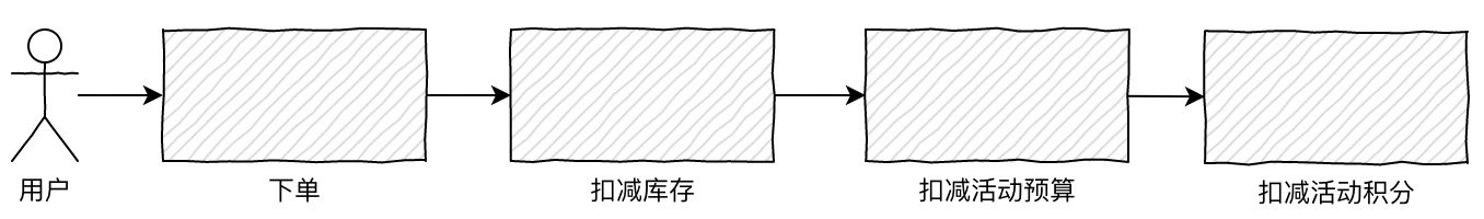 《我想进大厂》之MQ夺命连环11问插图