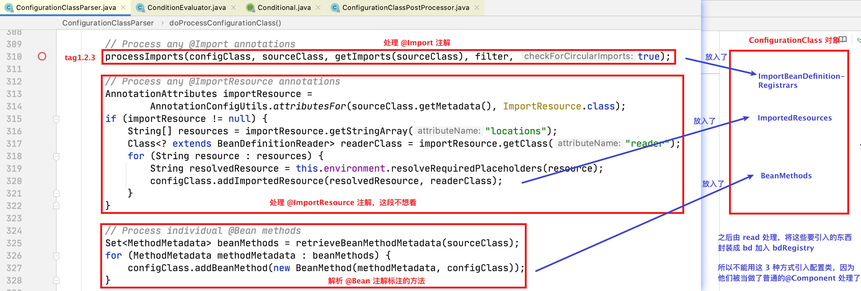 Spring 源码解析 —— 配置类处理流程（@Configuration）插图10