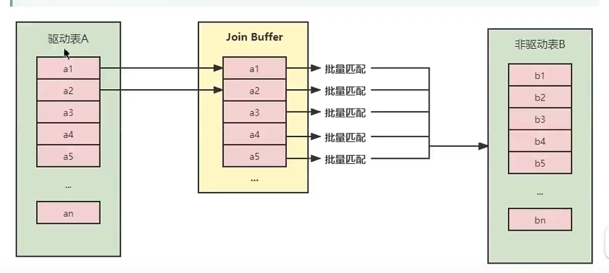 MySQL调优插图6