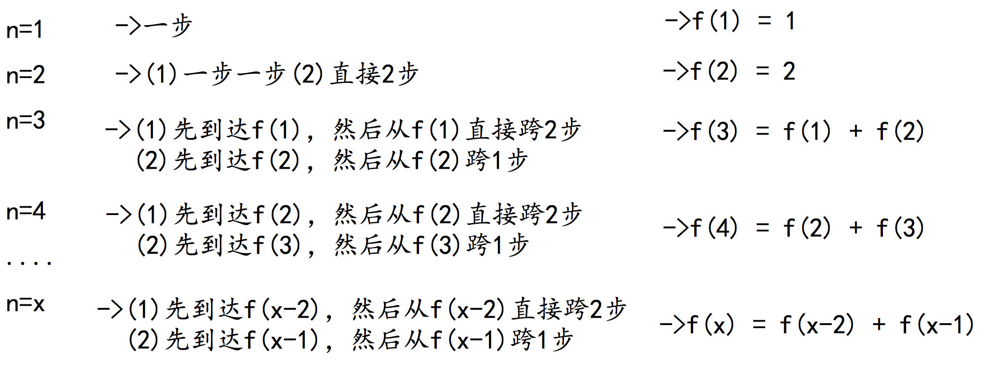 Java面试题总结（上）插图12