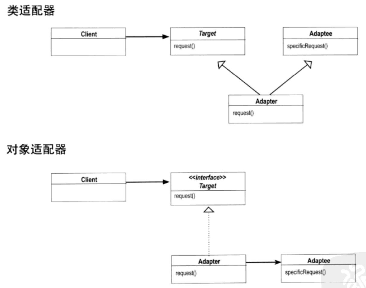 设计模式总结（上）插图17