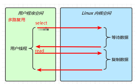 NIO 基础插图10