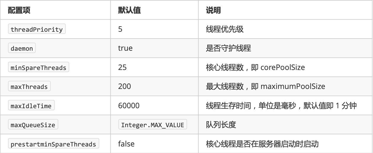 并发总结（中）插图7