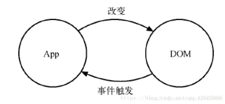 微服务框架相关技术整理插图15