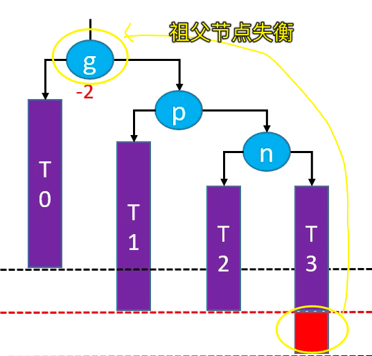 平衡二叉查找树-AVL树代码实现插图5