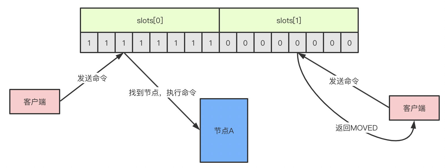 《我想进大厂》之Redis夺命连环11问插图10