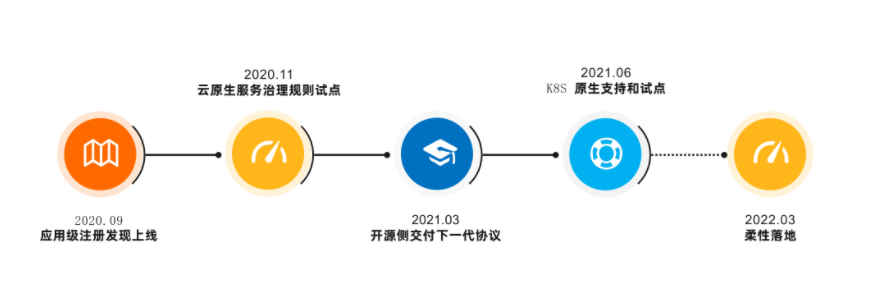 ?【Alibaba微服务技术系列】「Dubbo3.0技术专题」总体技术体系介绍及技术指南（序章）插图11