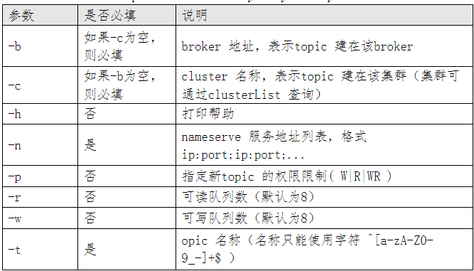 ?【Alibaba中间件技术系列】「RocketMQ技术专题」让我们一起总结梳理一下RocketMQ的broker的指令分析插图