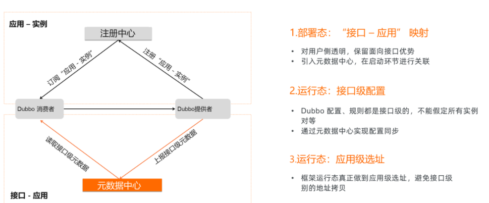 ?【Alibaba微服务技术系列】「Dubbo3.0技术专题」总体技术体系介绍及技术指南（序章）插图5