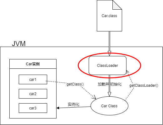 JVM（四）JVM加载机制详解插图1