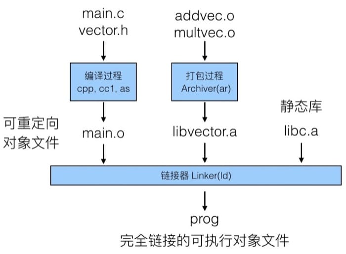 操作系统面试汇总笔记插图2