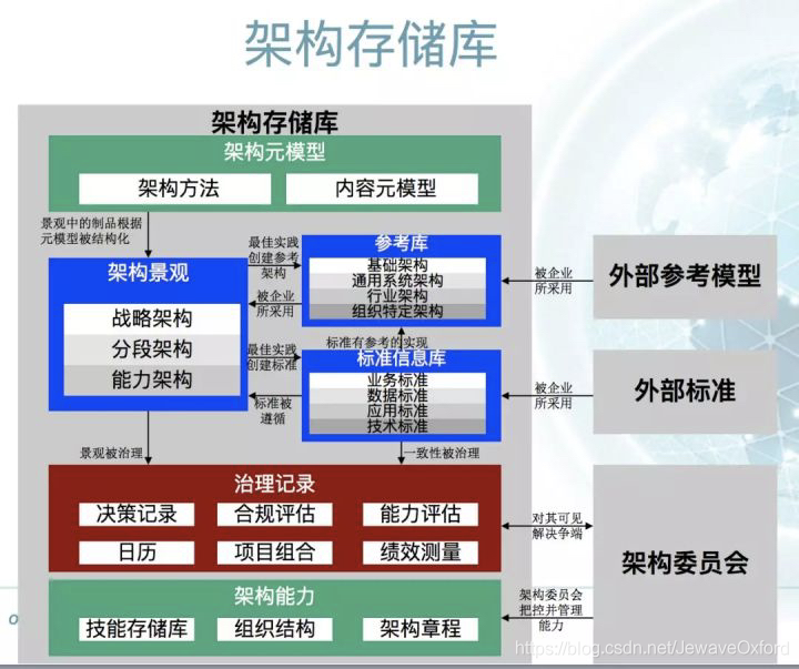 架构师是怎样炼成的插图14