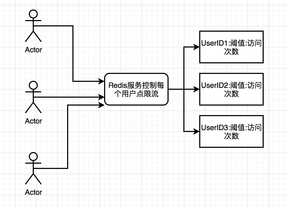 「绝密档案」“爆料”完整秒杀架构的设计到技术关键点的“情报信息”插图5