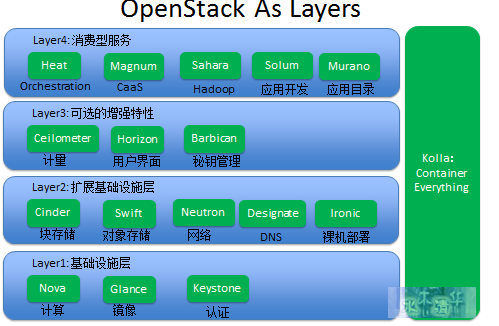 Kubernetes(K8s)插图3