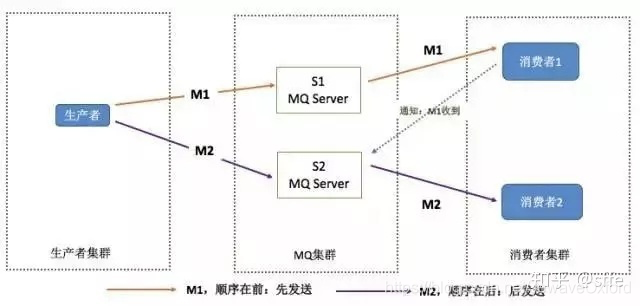 Java高质量面试总结插图2