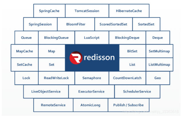 Redis技术专题系列之分析一下Redission实现分布式锁的点点滴滴插图