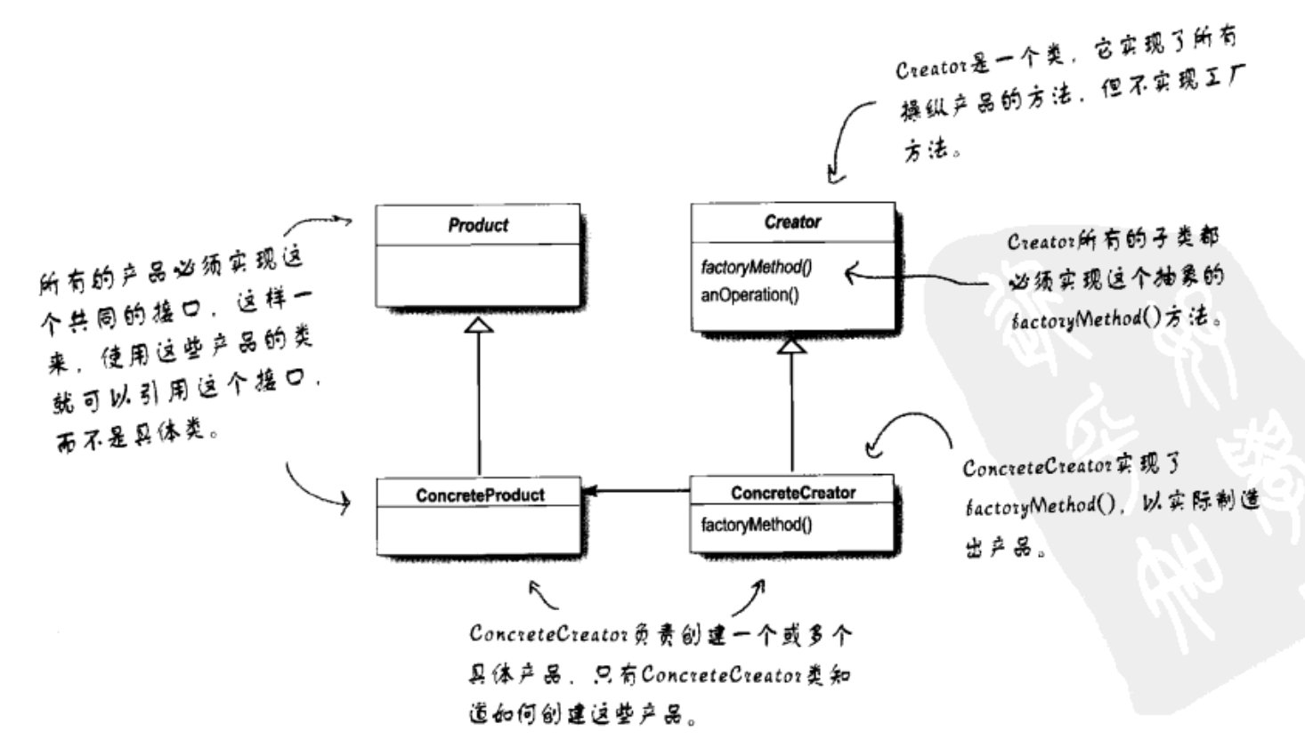 设计模式总结（上）插图12