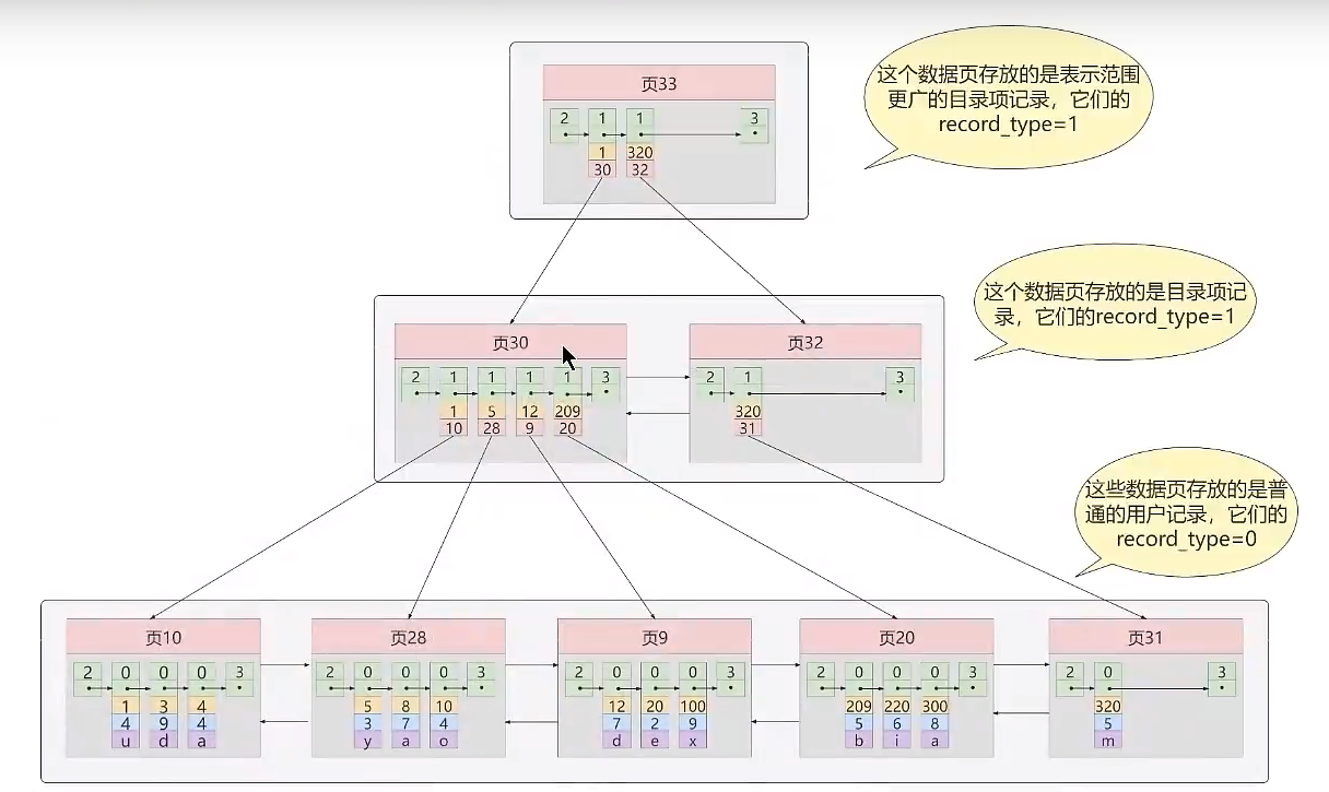 MySQL索引插图