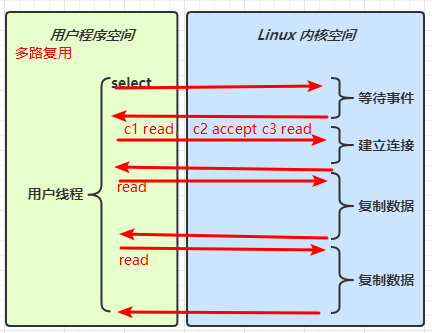 NIO 基础插图13