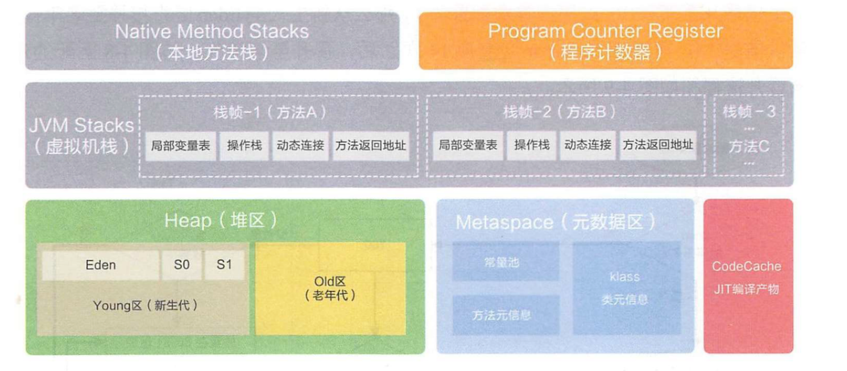 JVM（二）JVM内存区域插图5