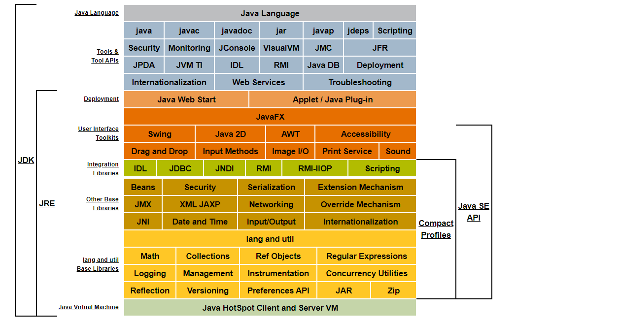 JVM（一）初识JVM插图3