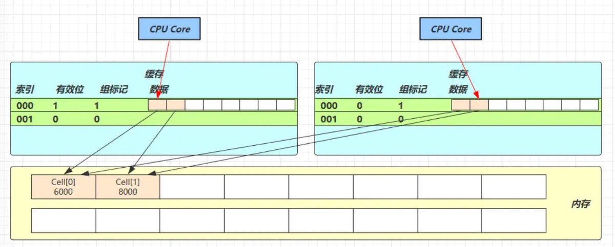 再看 ConcurrentHashMap插图2