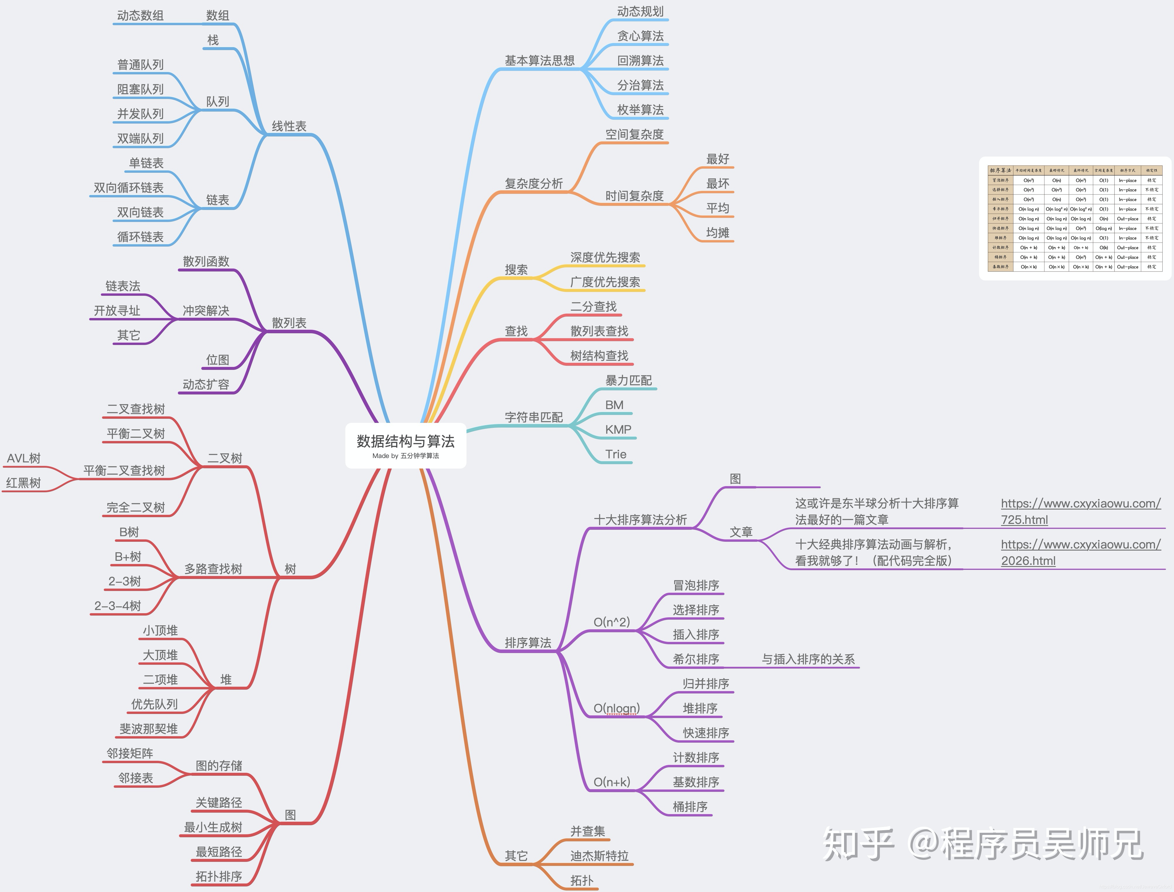 要想成为一位优秀的高薪程序员，你一定要做好这几个方面插图1