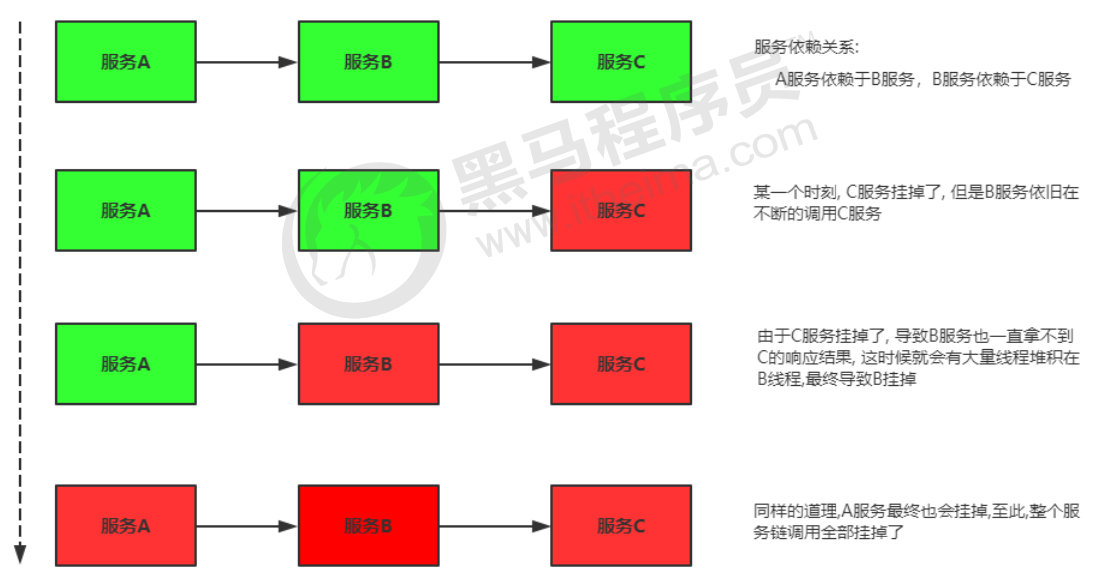 缓存三大问题解决方案插图