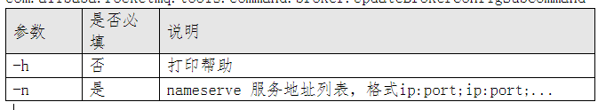 ?【Alibaba中间件技术系列】「RocketMQ技术专题」让我们一起总结梳理一下RocketMQ的broker的指令分析插图5