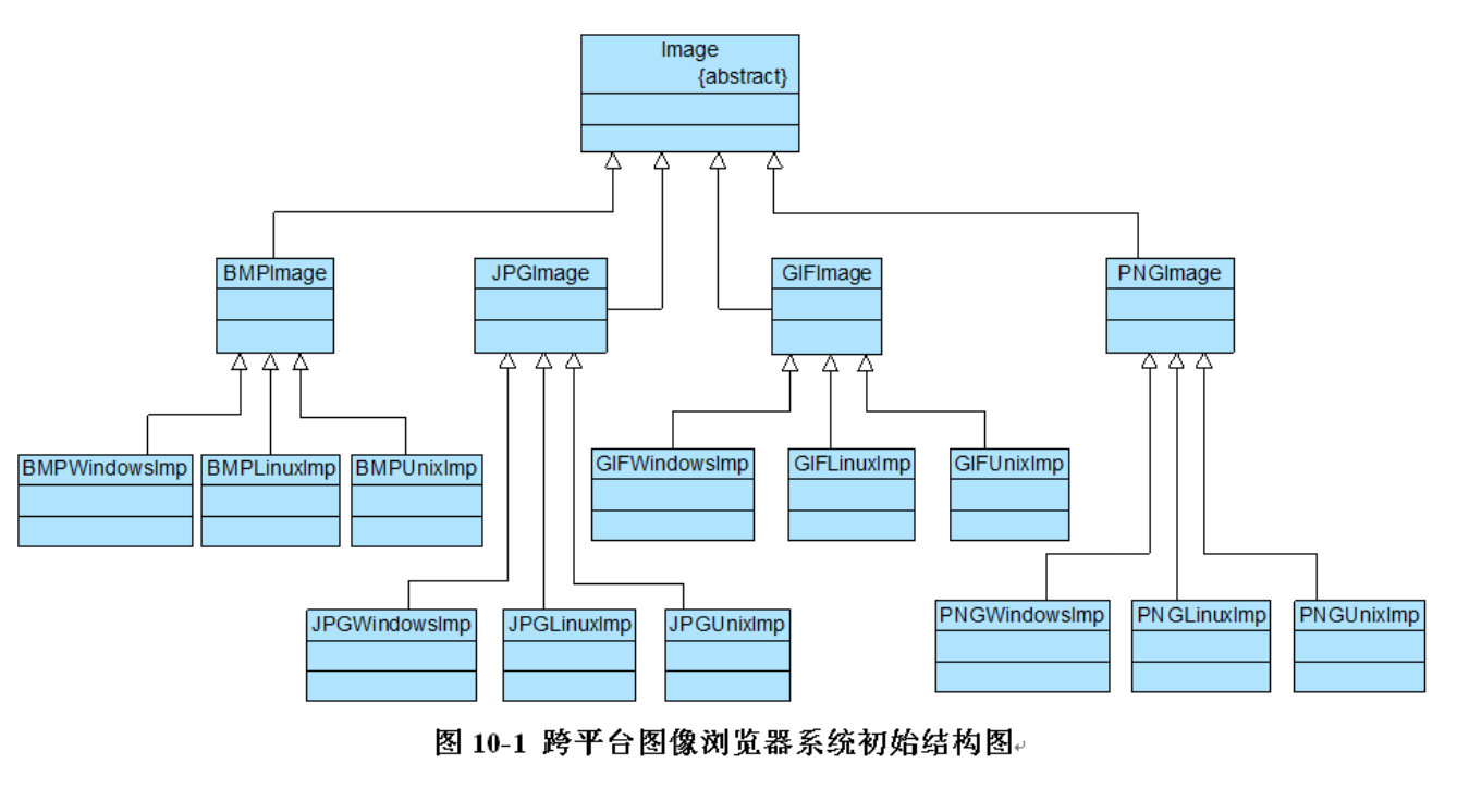 设计模式总结（上）插图19