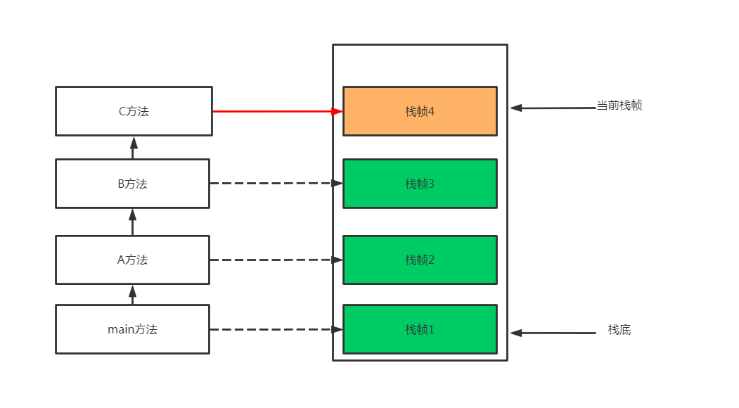 JVM（二）JVM内存区域插图8