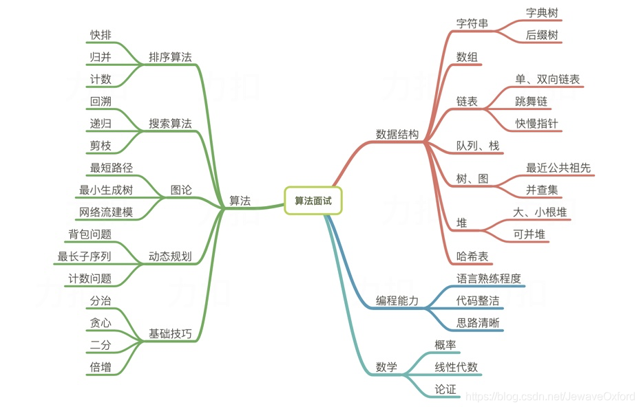 要想成为一位优秀的高薪程序员，你一定要做好这几个方面插图2