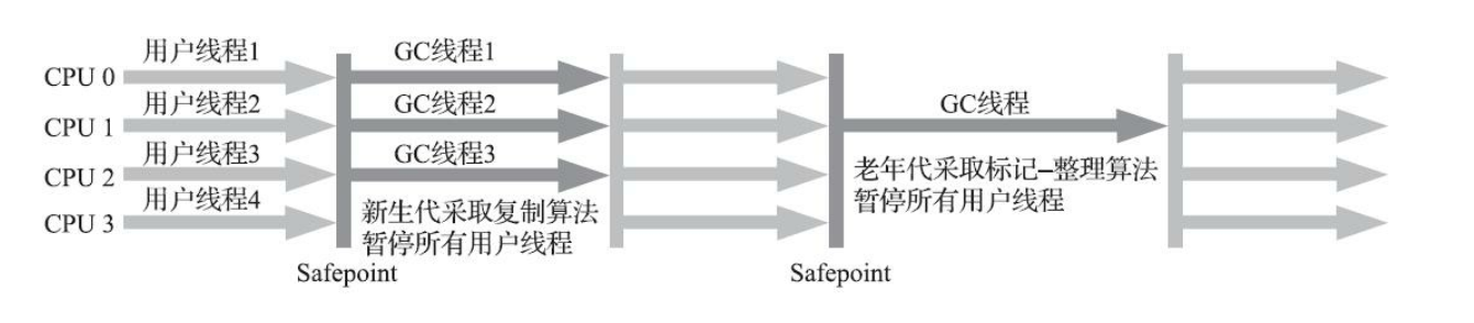 JVM（七）垃圾收集器插图7