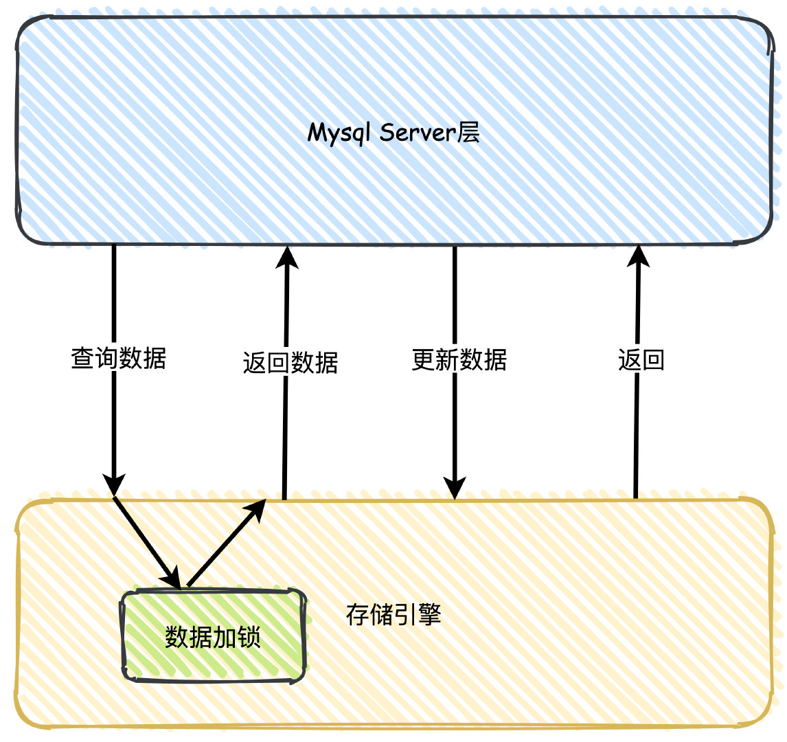 拿捏！隔离级别、幻读、Gap Lock、Next-Key Lock插图2