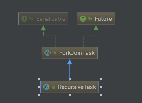 Java技术指南「并发编程专题」Fork/Join框架基本使用和原理探究（原理及源码篇）插图1