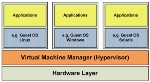 Kubernetes(K8s)插图2