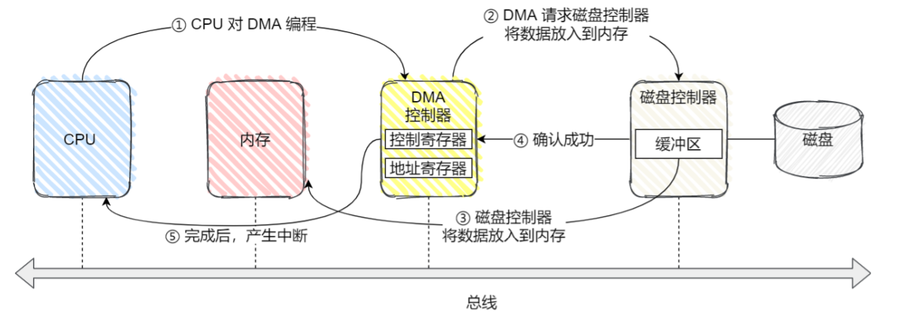 操作系统(下)插图20